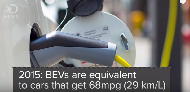in 2015, Electric cars in USA equal to 68 MPG (29 km/L) gasoline cars