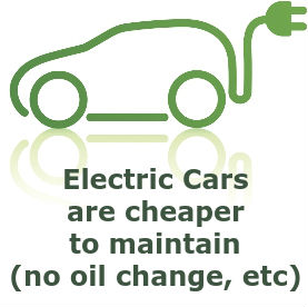 electric vehicles require less maintainance