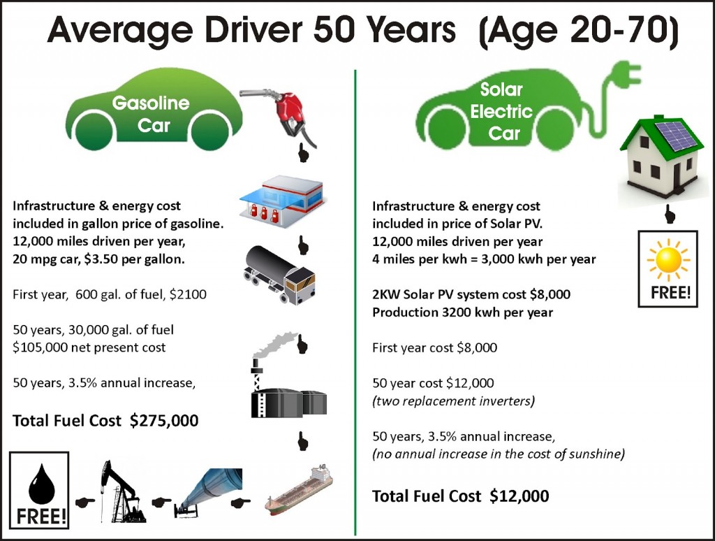 Average Driver 50 years (Age 20 - 70)