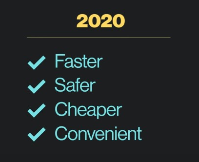 Features of Electric cars in 2020