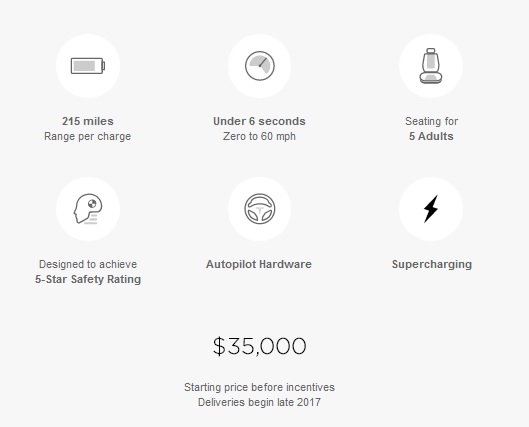 Tesla Model 3 price