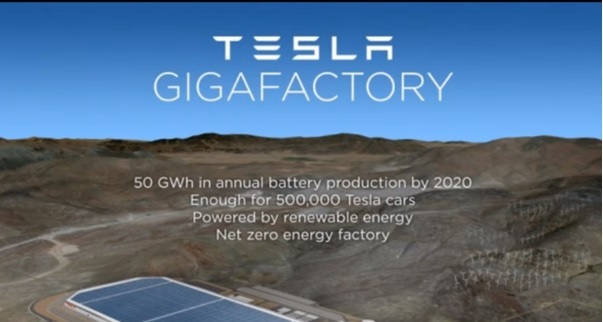 Tesla Giga Factory