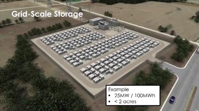 Grid-Scale Storage for Powerpack