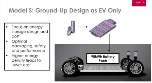 Model S: Ground-Up design as EV only