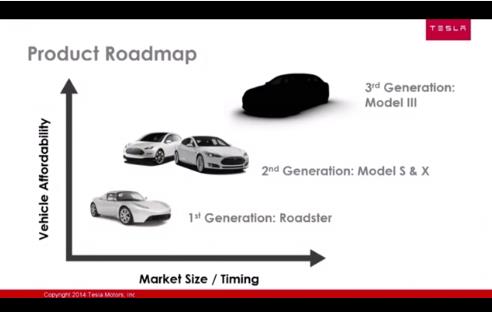 Tesla 3 step plans