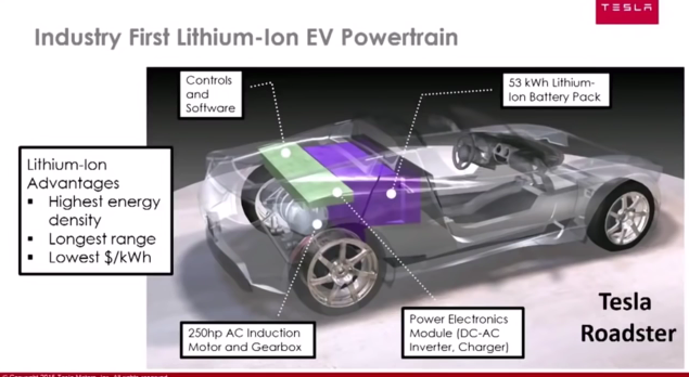 Industry First Lithium-Ion EV powertrain