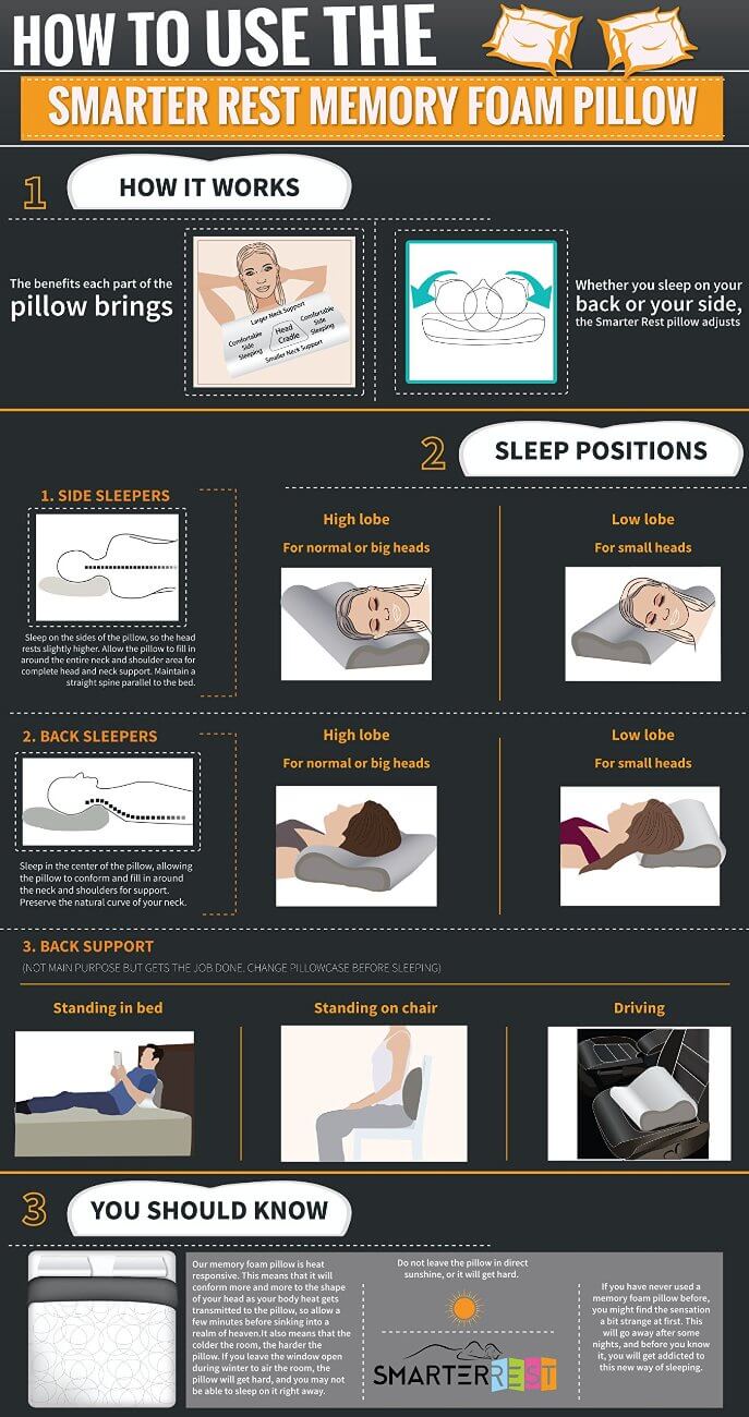How to use the smarter rest memory foam pillow